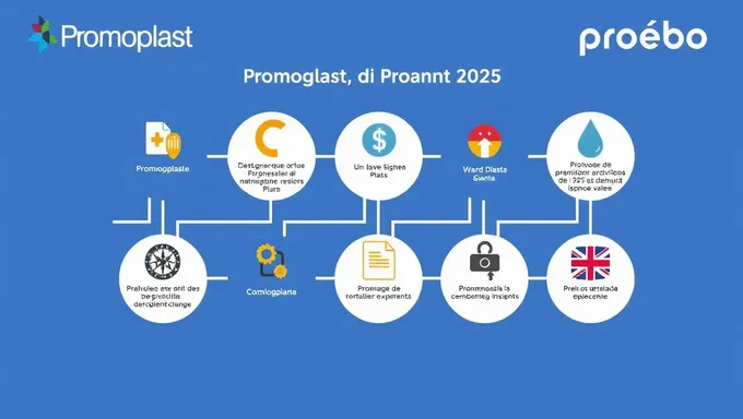 Proebo Promoplast 2025 Organigramme Outline Revealed