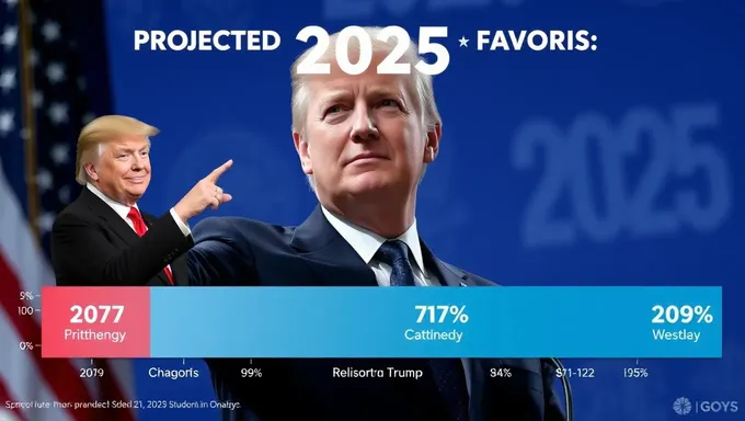 Projected Party Favors for 2025 Presidential Election