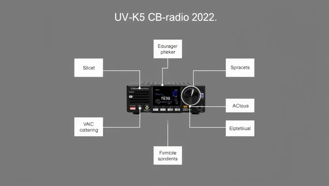 Quansheng UV-K5 CB Radio Firmware Reviews for 2025