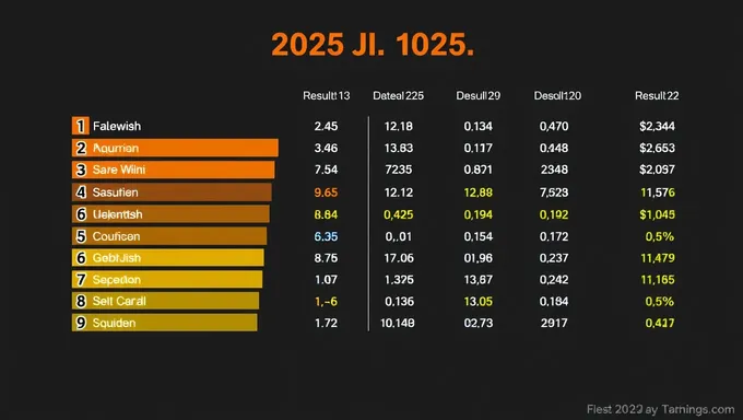 R2sultats Jo 2025: Summary of the Year