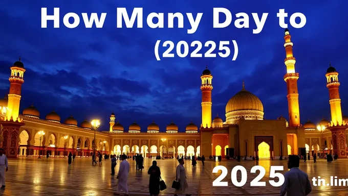 Ramadan 2025: Days to Commemorate