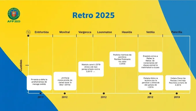 Retiro AFP 2025 Timeline and Schedule Announced