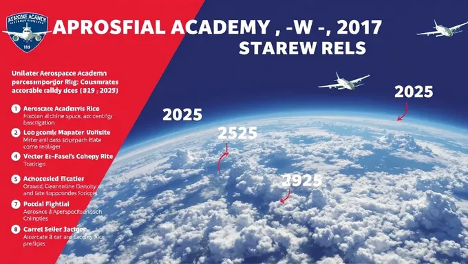 Rice Itinerary 2025 for Aerospace Academy Students