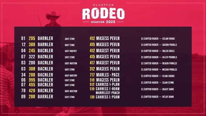 Rodeo Houston 2025 Lineup Reveals Full Schedule Details