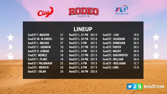 Rodeo Houston Lineup 2025 Announced for Next Year