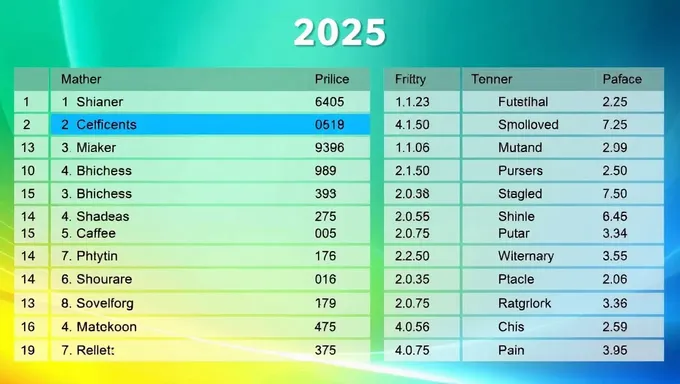 SDN Match List 2025: Latest News