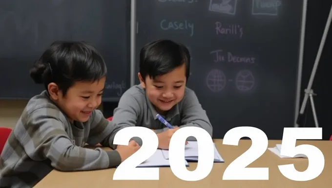 STAAR Results 2025: A New Era for Education