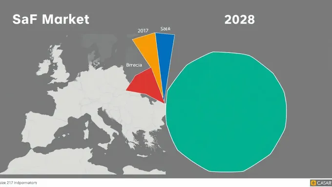 Saf Market Trends Fragmented 2025-2028