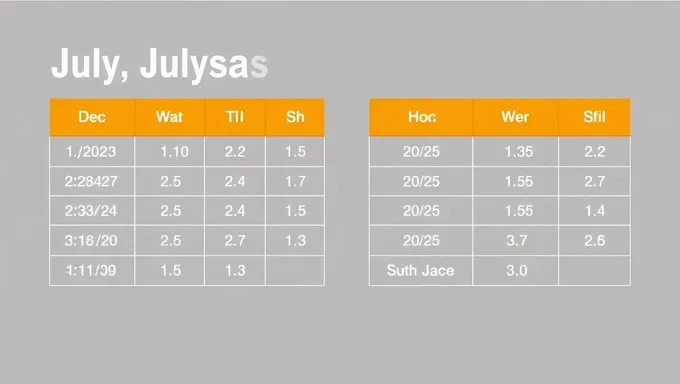 Sassa Dates for July 2025 Update