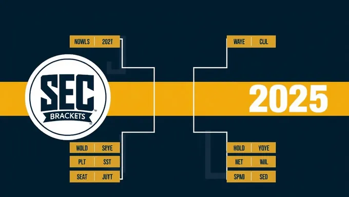 Sec Bracket 2025 Collaborates with Industry Leaders