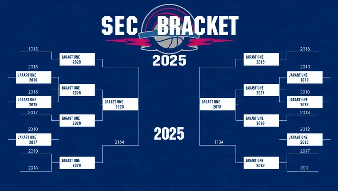 Sec Bracket 2025 Expands Operations Globally