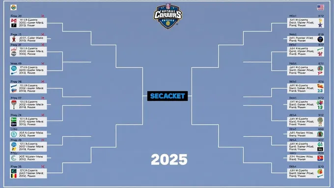 Sec Bracket 2025 Launches Innovative Solution