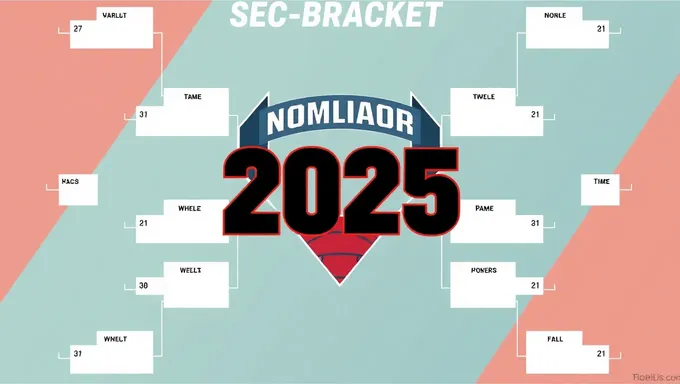 Sec Bracket 2025 Releases New Report