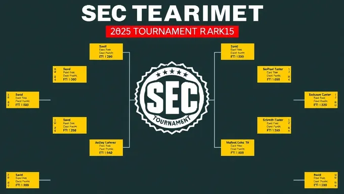 Sec Tournament Bracket 2025 Championship Matchups