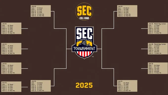 Sec Tournament Bracket 2025 Championship Winner