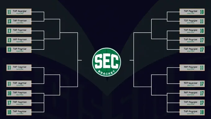 Sec Tournament Bracket 2025 Final Four Teams