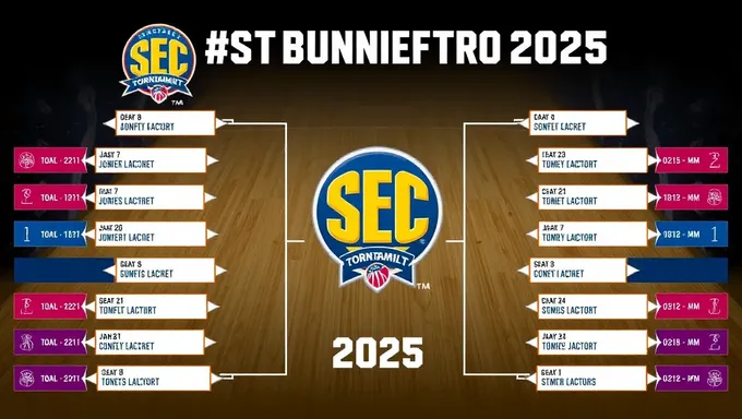 Sec Tournament Bracket 2025 Quarterfinals Announced