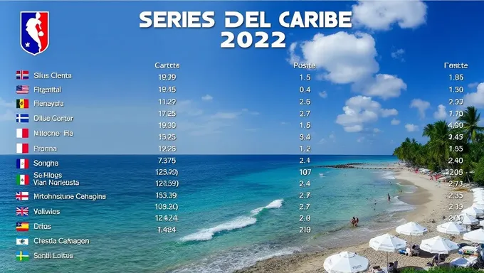 Serie del Caribe 2025 Results Concluded