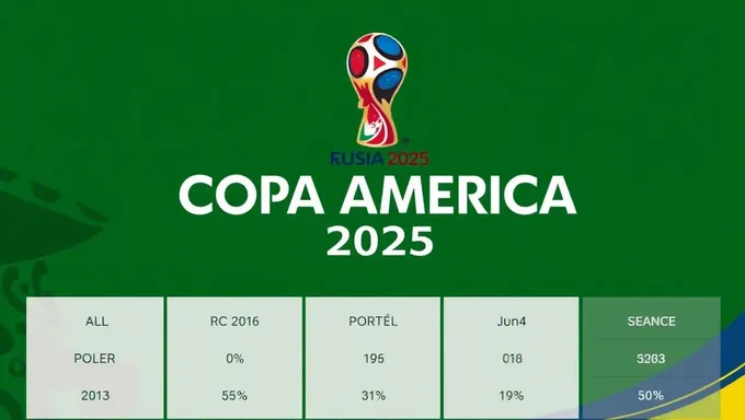 Sorteo Copa America 2025 Quarterfinals Set