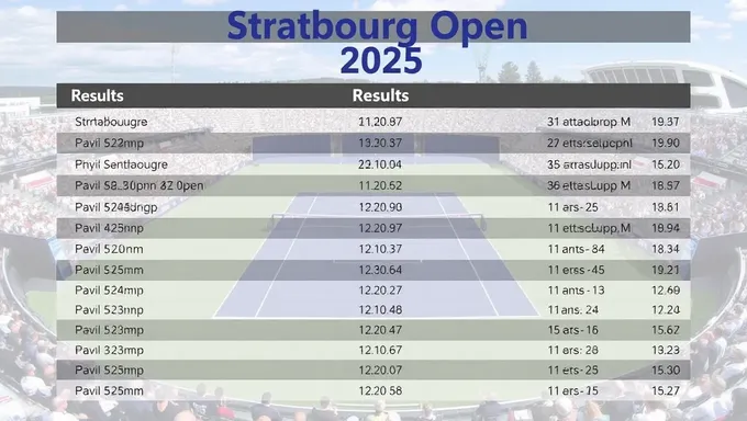 Strasbourg Open 2025 Winners Declared and Ranked