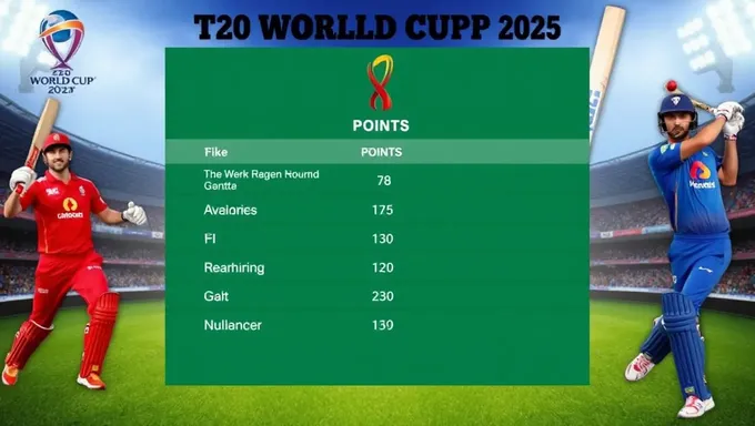 T20 World Cup 2025 Points Table Fixtures