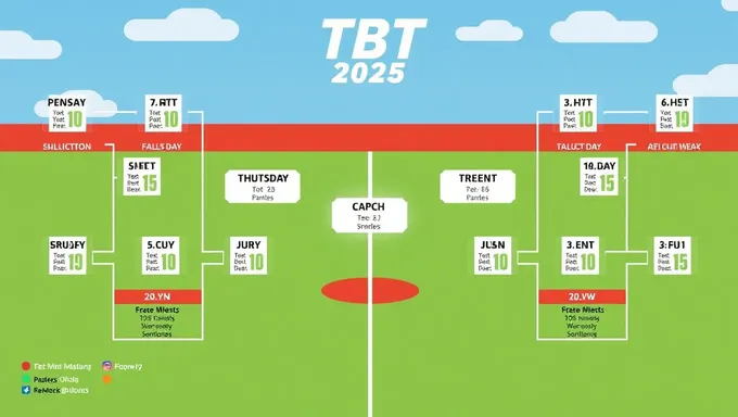 TBT 2025 Schedule: A Guide to Success