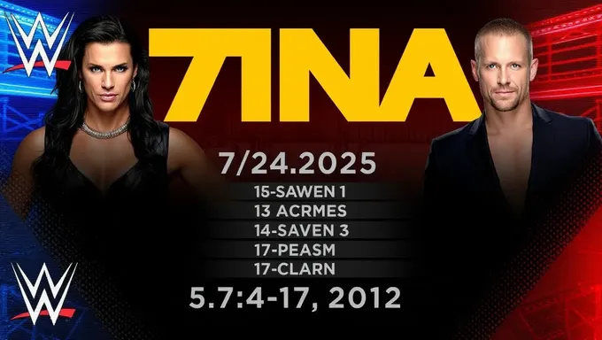 TNA Results for July 4th 2025 Breakdown