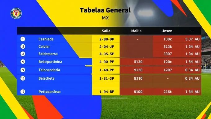 Tabla General de La Liga MX 2025 Announced