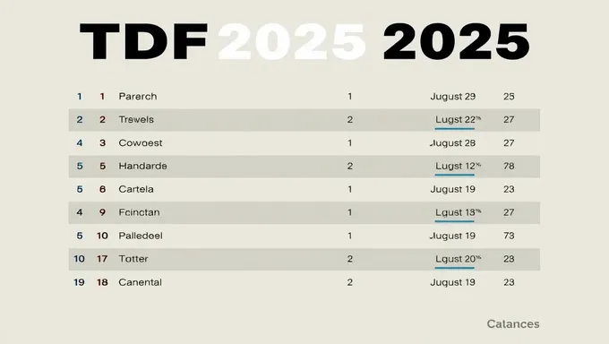 Tdf 2025 Standings: Cycling's Top 2025 Rankings Revealed