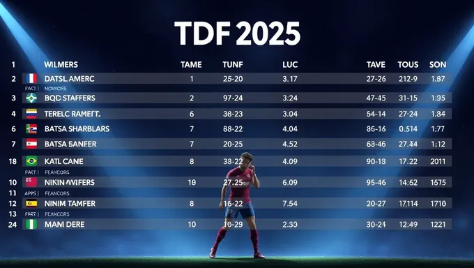 Tdf 2025 Standings: The Tour de France's Current Standings