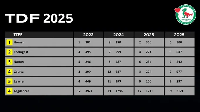 Tdf 2025 Standings: The Tour de France's Current Status