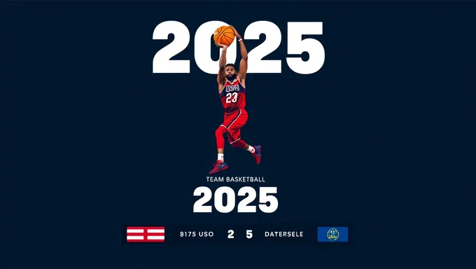 Team USA Basketball 2025 Scoreboard Standings