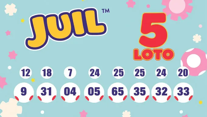 Tecas Loto Winning Numbers July 5, 2025 Revealed