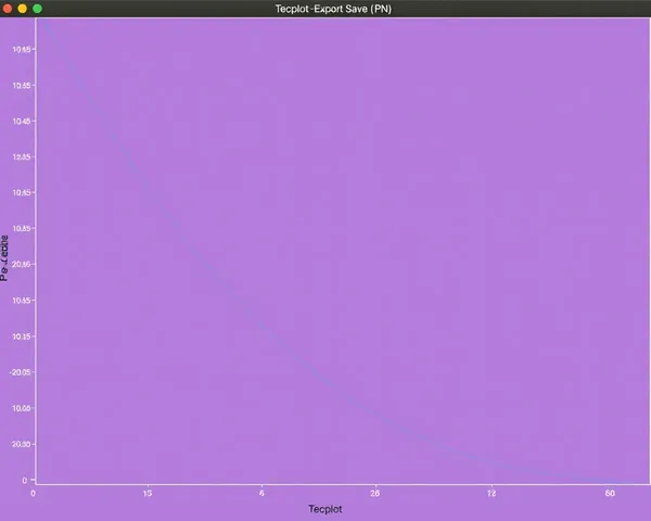 Tecplot Export Functionality Saves PNG Files