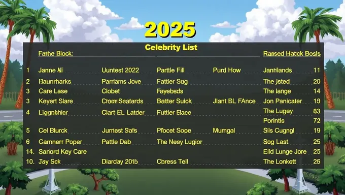 The 2025 Celebrity Block List: A Year of Scandals