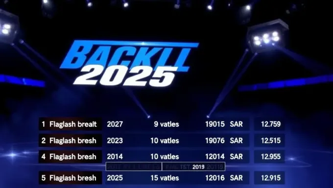 The Backlash 2025 Results: A Review