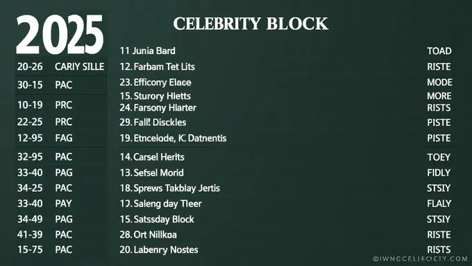 The Celebrity Block List 2025: A Year of Controversy