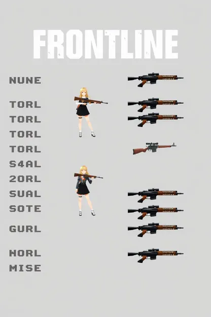 Top Girls Frontline Tier List for Beginners