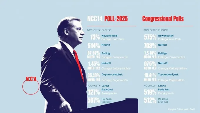 U.S. Congressional Polls 2025: NC Results