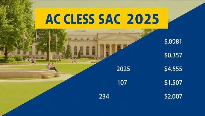 UC Davis Acceptance Rate 2025: International Student Admissions