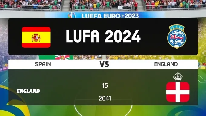 UEFA Euro 2025 Matchup: Spain Takes on England