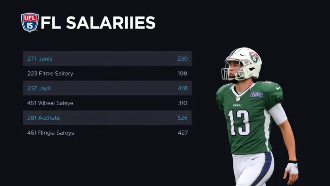 UFL Salaries 2025: Financial Reports and Analysis