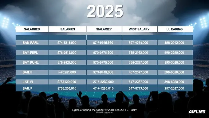 UFL Salaries 2025: Quarterback Pay Scale Released