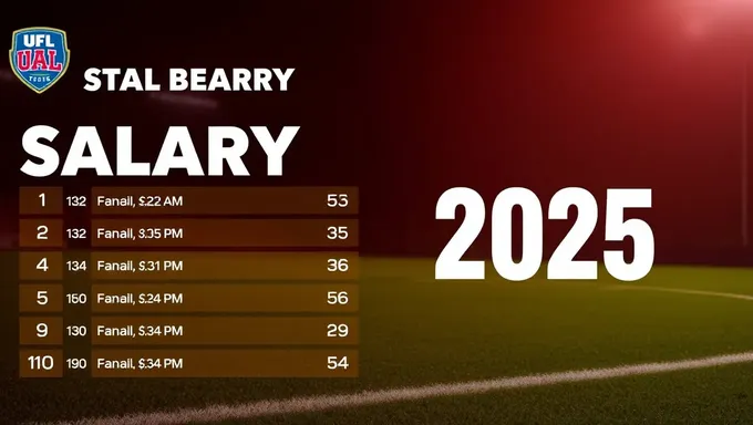 UFL Salary 2025: Unconfirmed Figures for Upcoming Financial Year