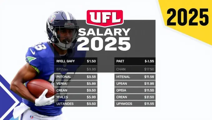 UFL Salary 2025: Unknown Figures for 2025 Compensation Package