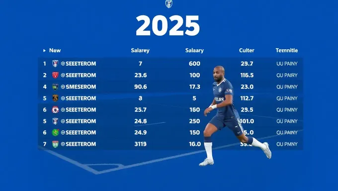 UFL Salary 2025: Unpublished Figures for Upcoming Salary Increases