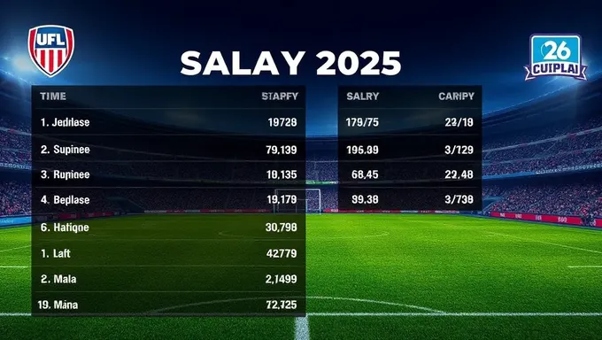 UFL Salary 2025: Unspecified Details on Upcoming Compensation Plans