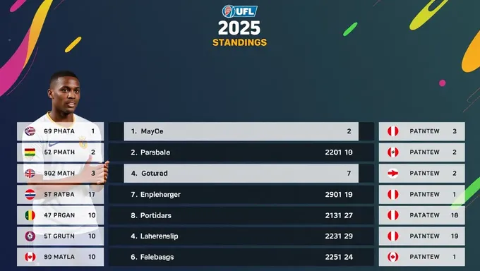 UFL Standings 2025: Current League Position