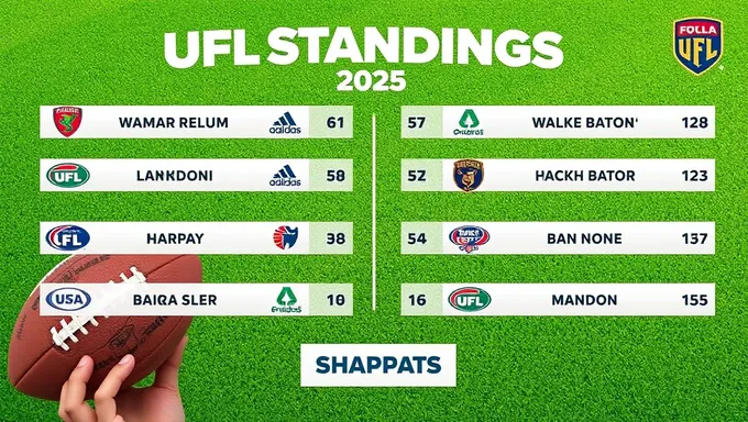 UFL Standings 2025: Latest Rankings Released