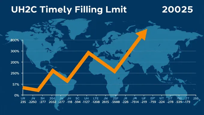 UHC Extends Timely Filing Limit to 2025 Deadline